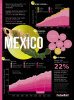 Mexico, carbon brief, infographic
